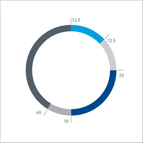 Graphic of charts for infographics