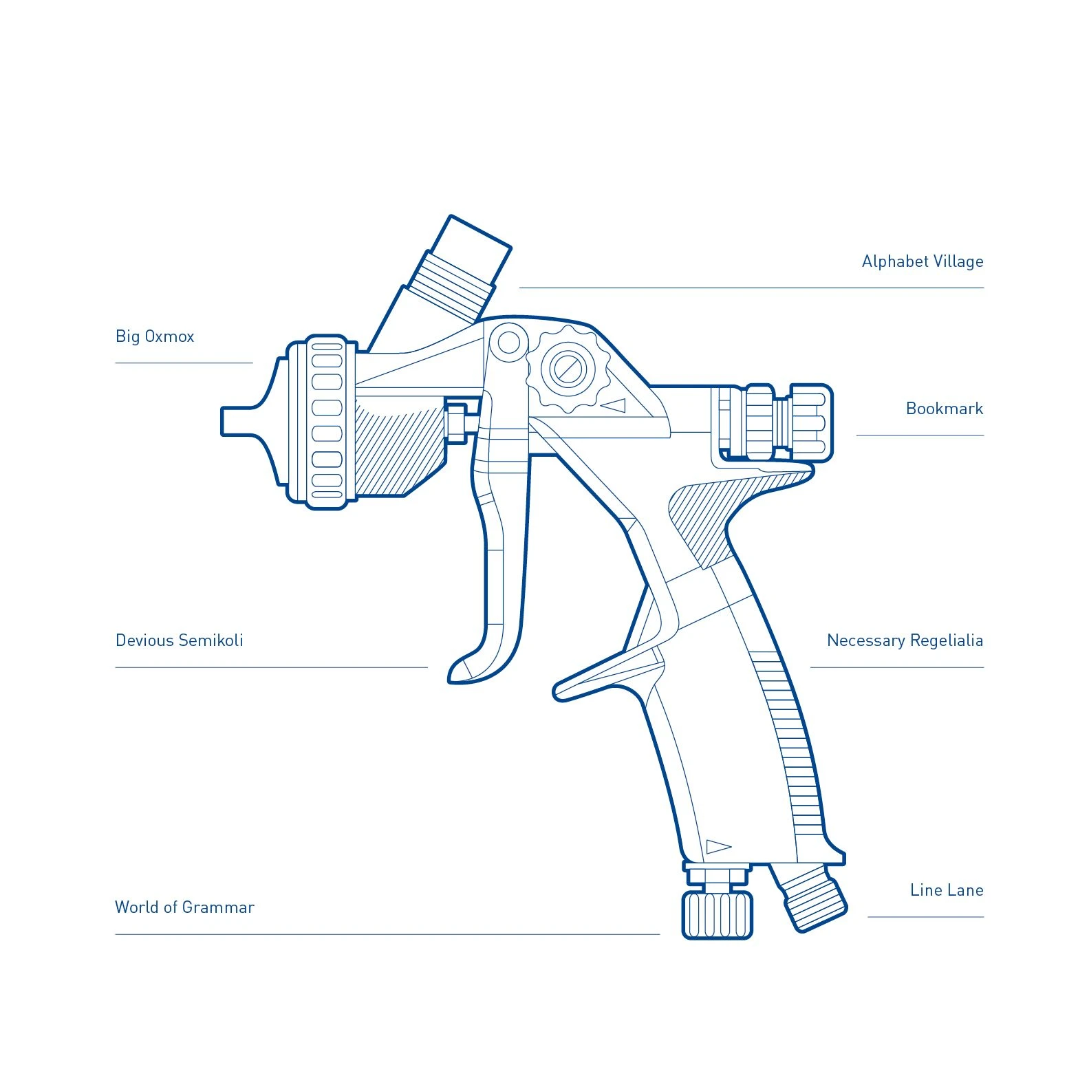 Direct labeling of spray gun graphic for infographics