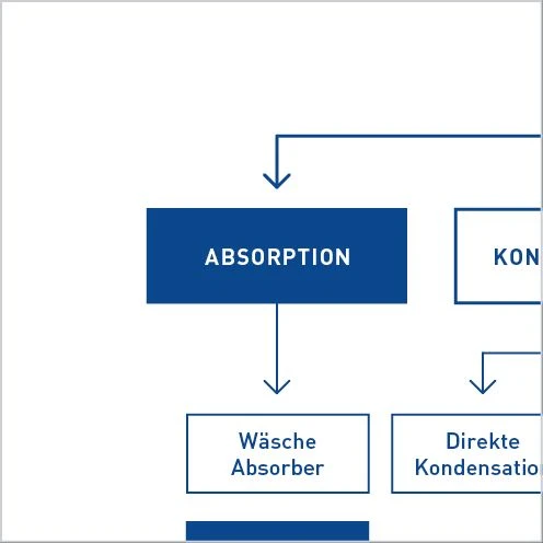 Dürr deisgn manual for infographics